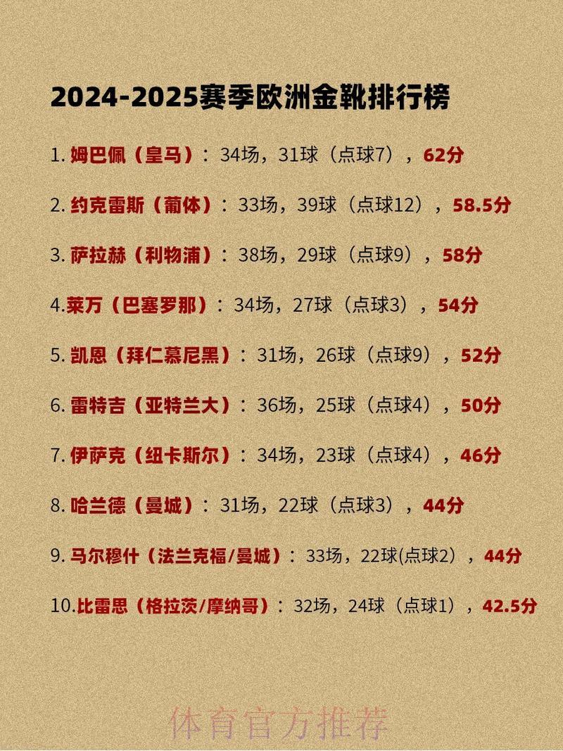 世界杯赛事展望:哪些球星最有望问鼎金靴奖? 世界杯赛事展望:哪些球星最有望问鼎金靴奖?